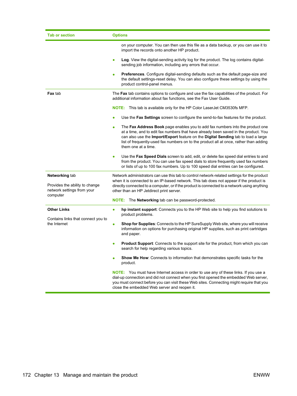 HP CM3530 User Manual | Page 186 / 302