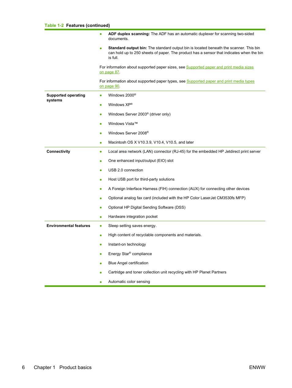 6chapter 1 product basics enww | HP CM3530 User Manual | Page 20 / 302