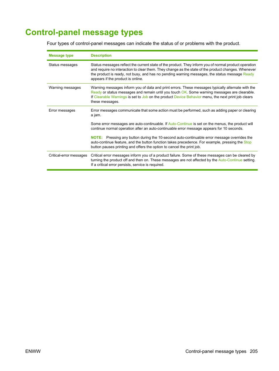 Control-panel message types | HP CM3530 User Manual | Page 219 / 302