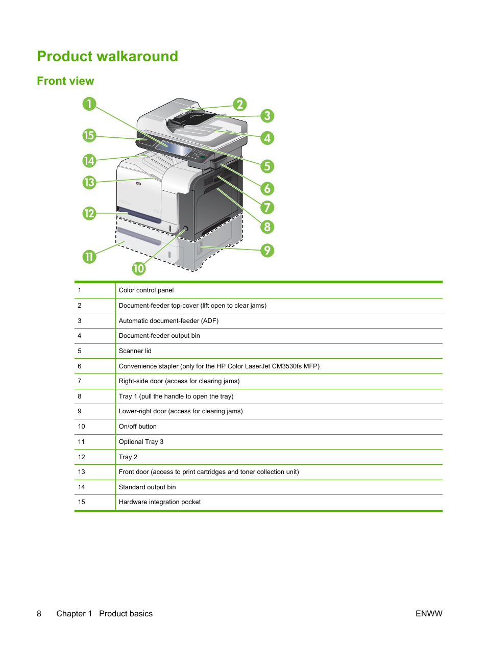 Product walkaround, Front view, Front view 1 | HP CM3530 User Manual | Page 22 / 302