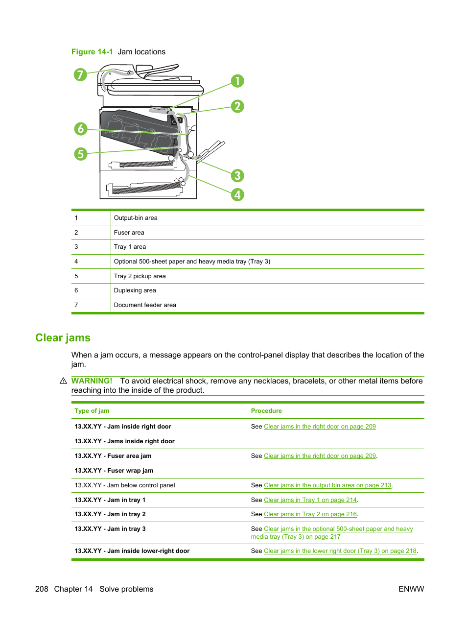 Clear jams | HP CM3530 User Manual | Page 222 / 302
