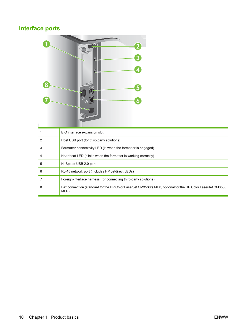 Interface ports | HP CM3530 User Manual | Page 24 / 302