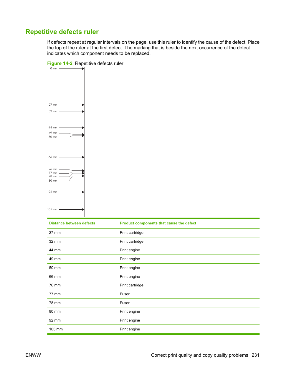 Repetitive defects ruler | HP CM3530 User Manual | Page 245 / 302