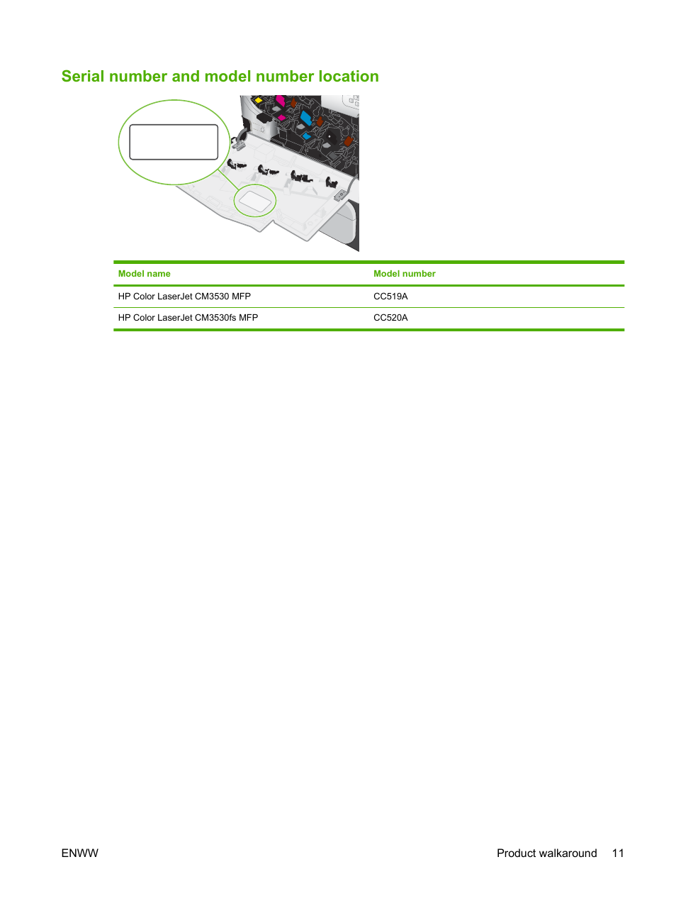 Serial number and model number location | HP CM3530 User Manual | Page 25 / 302