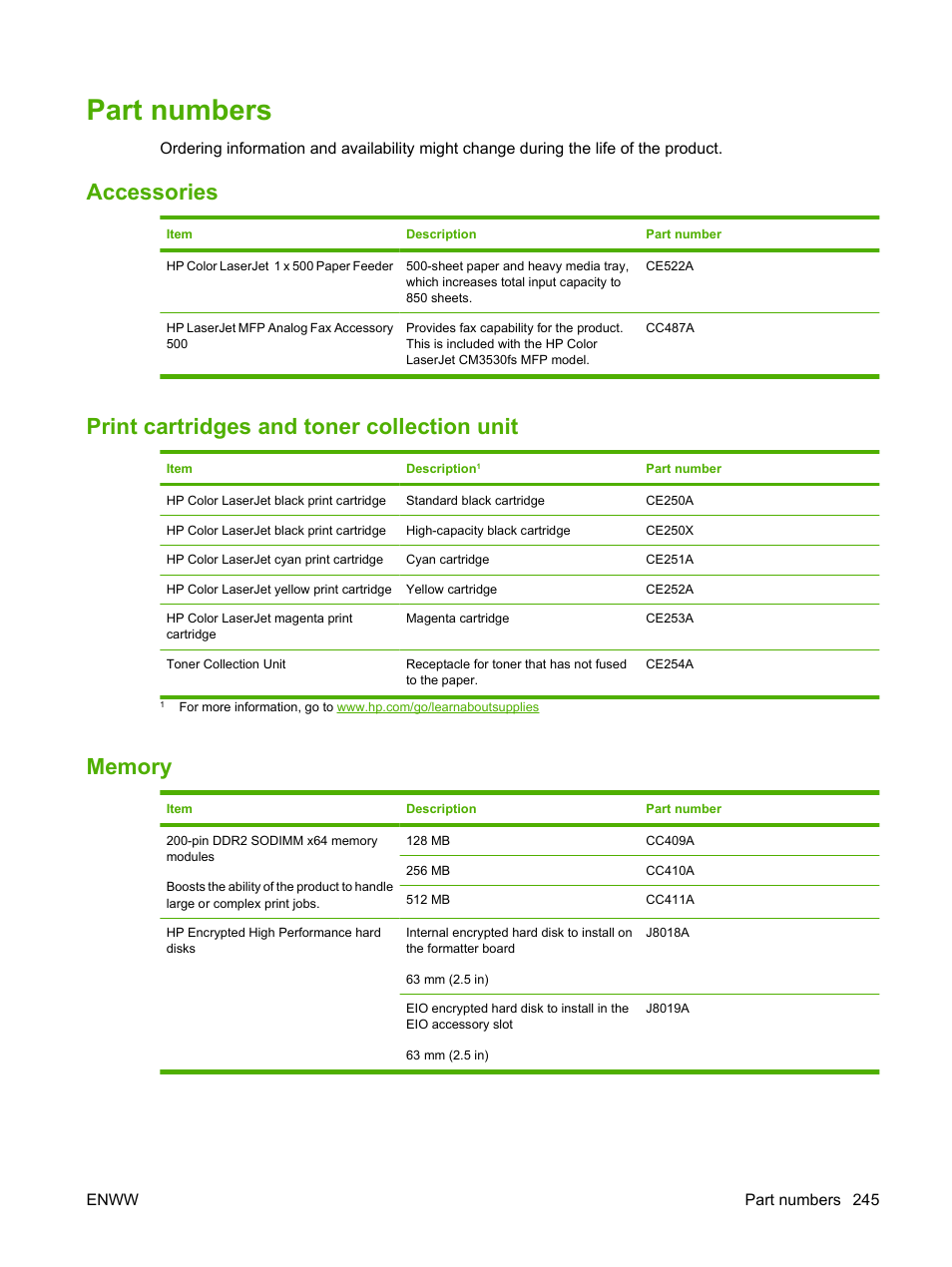 Part numbers, Accessories, Print cartridges and toner collection unit | Memory | HP CM3530 User Manual | Page 259 / 302