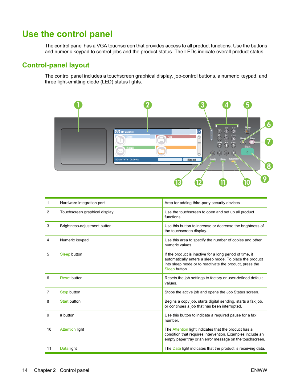 Use the control panel, Control-panel layout | HP CM3530 User Manual | Page 28 / 302