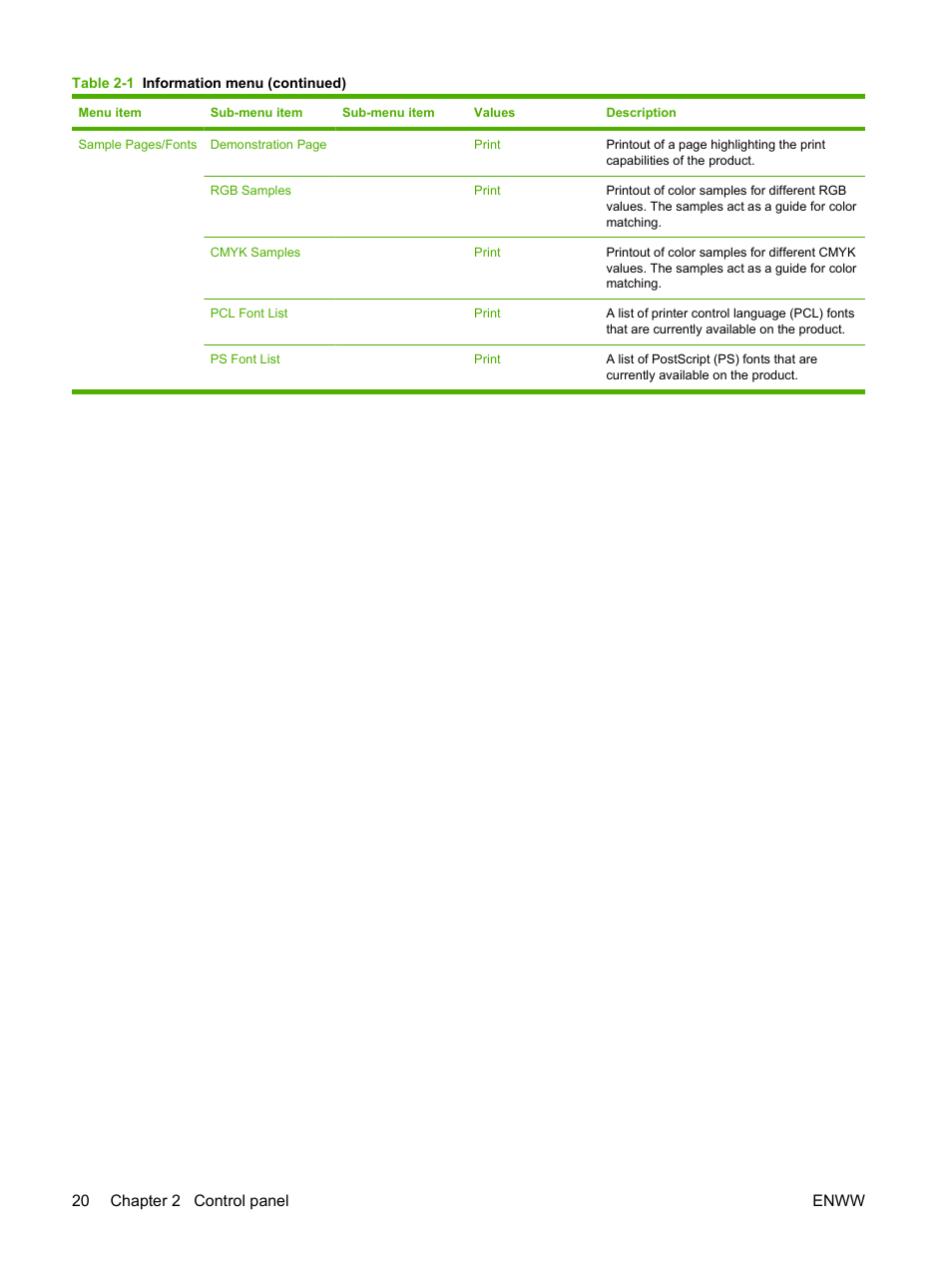 20 chapter 2 control panel enww | HP CM3530 User Manual | Page 34 / 302