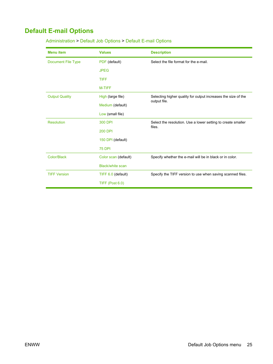 Default e-mail options | HP CM3530 User Manual | Page 39 / 302