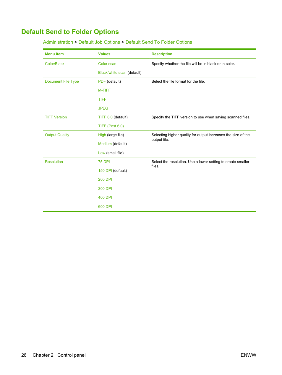 Default send to folder options | HP CM3530 User Manual | Page 40 / 302