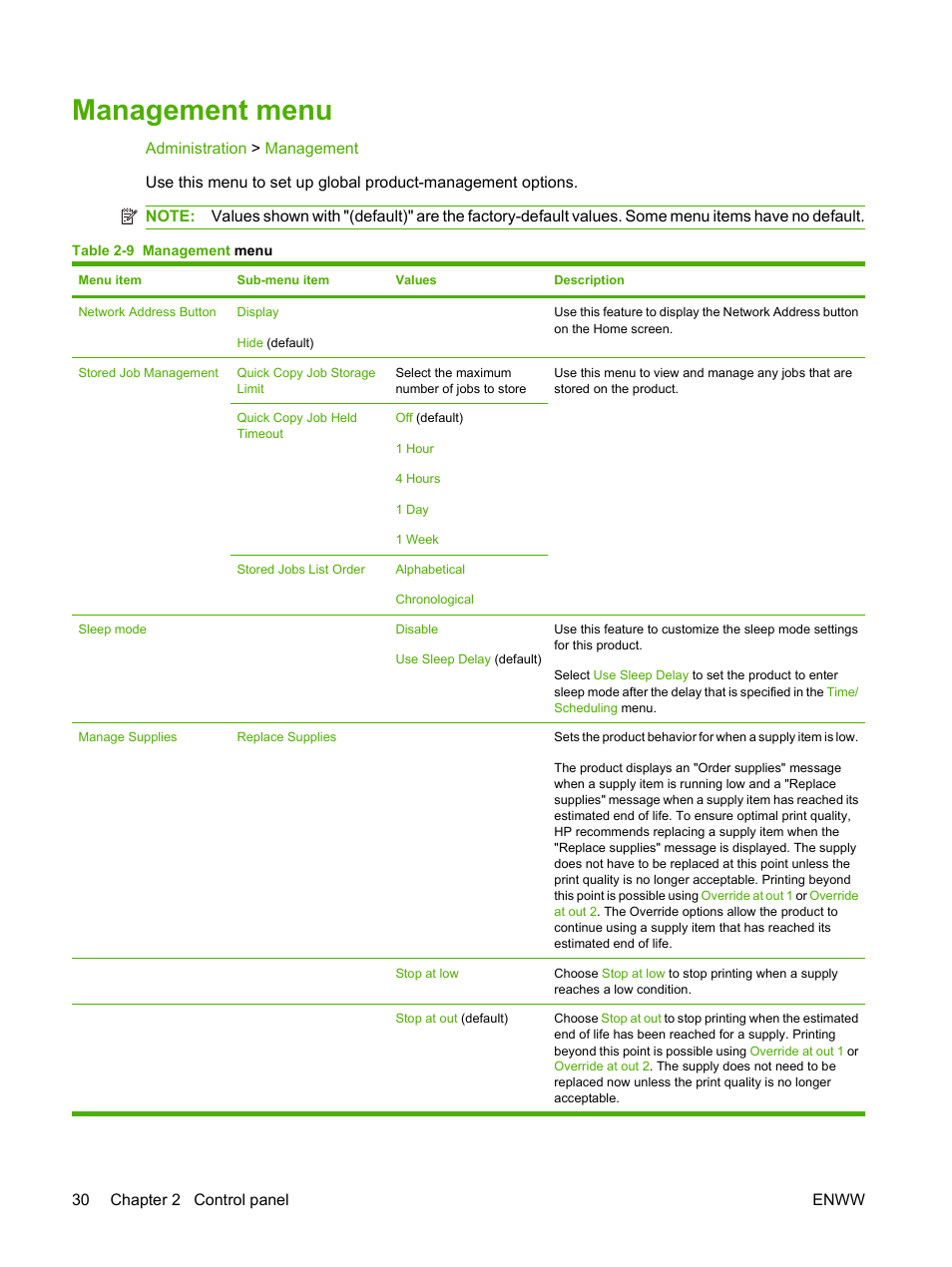 Management menu | HP CM3530 User Manual | Page 44 / 302