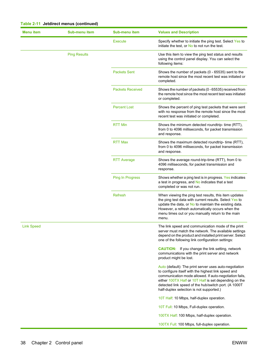 38 chapter 2 control panel enww | HP CM3530 User Manual | Page 52 / 302