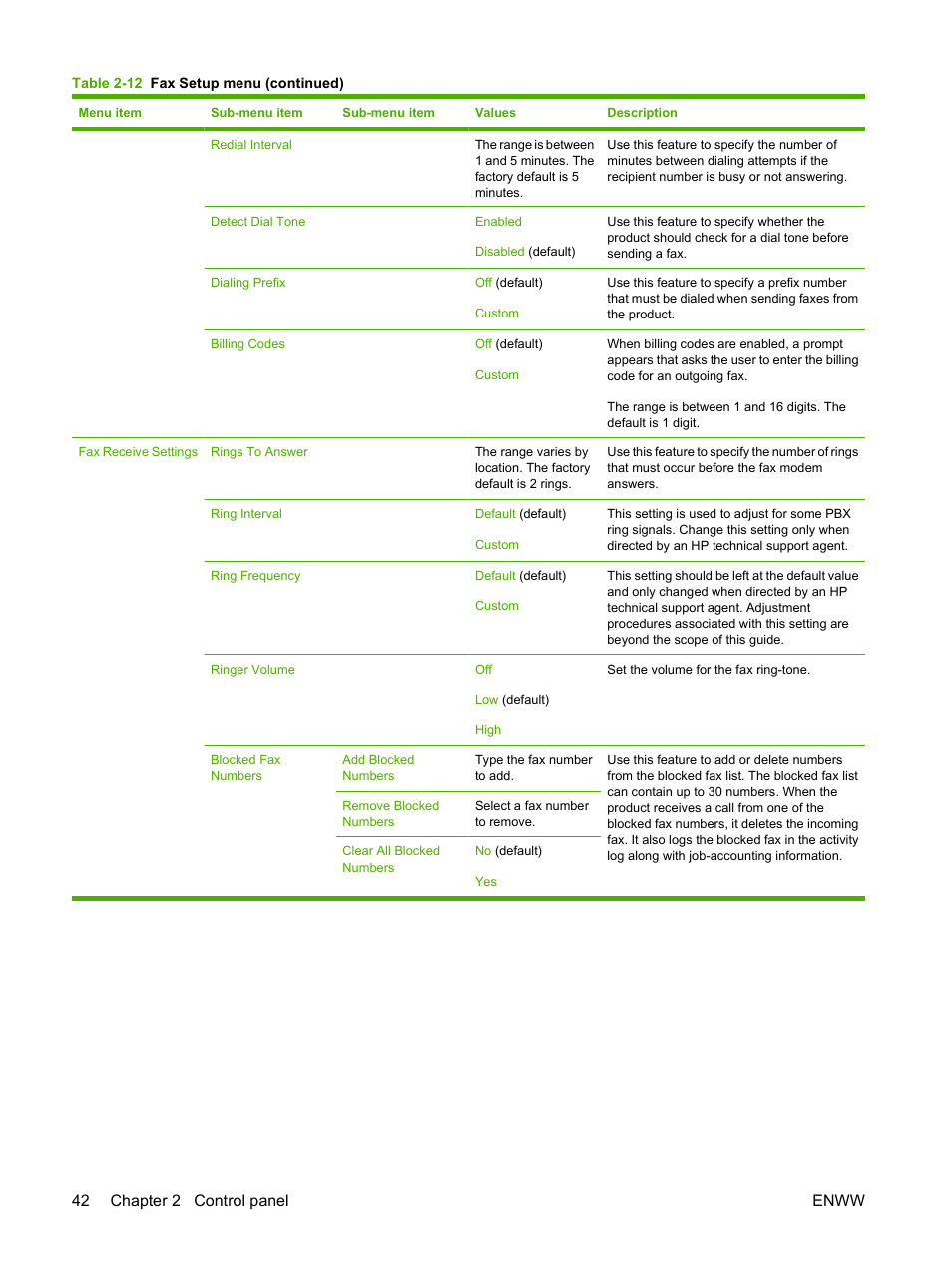42 chapter 2 control panel enww | HP CM3530 User Manual | Page 56 / 302