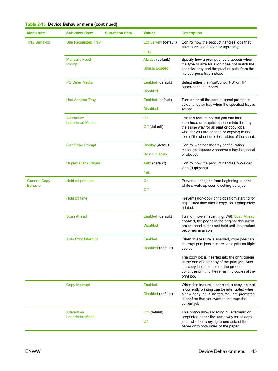 Enww device behavior menu 45 | HP CM3530 User Manual | Page 59 / 302