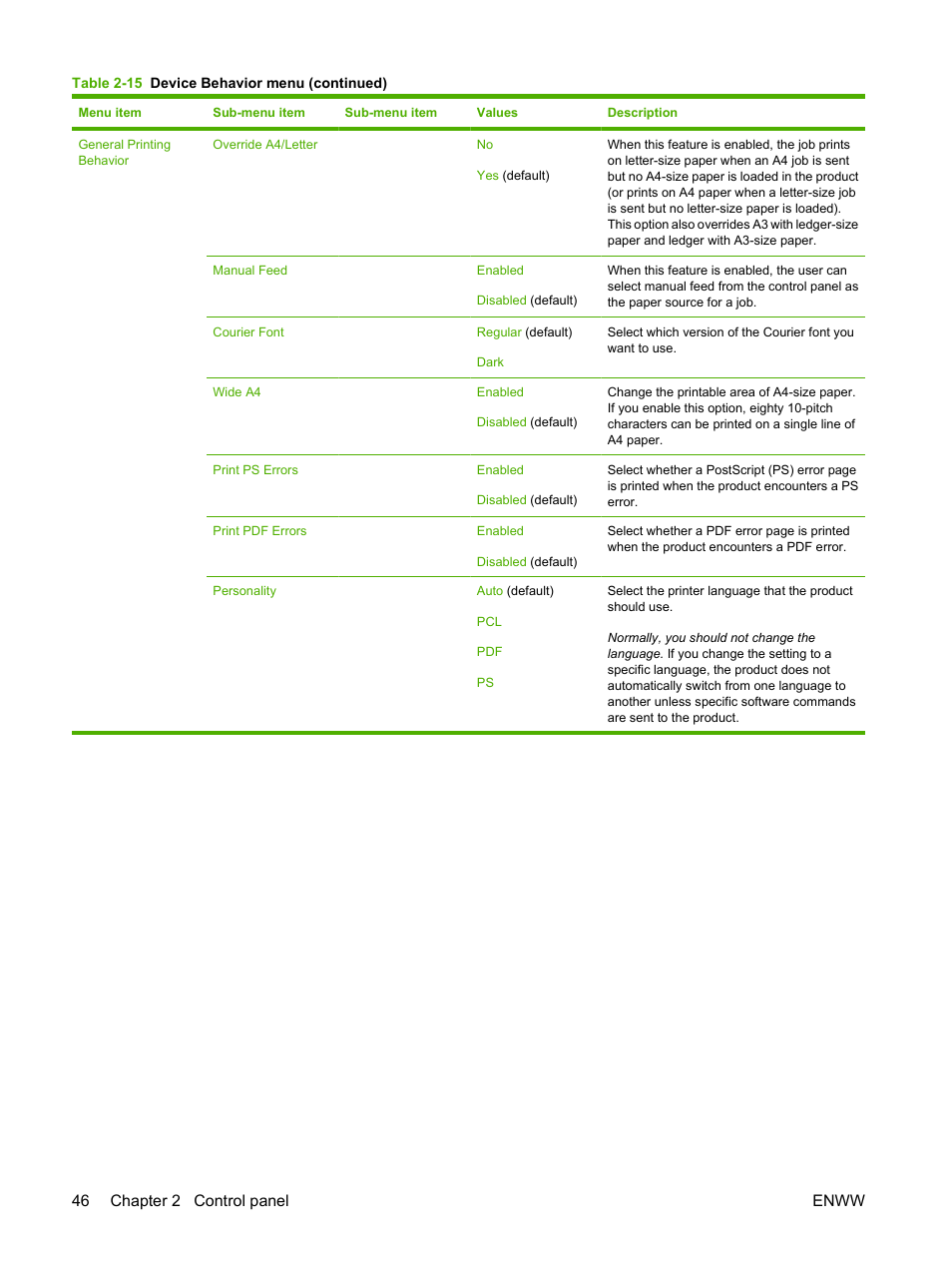 46 chapter 2 control panel enww | HP CM3530 User Manual | Page 60 / 302