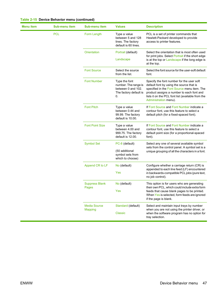 Enww device behavior menu 47 | HP CM3530 User Manual | Page 61 / 302