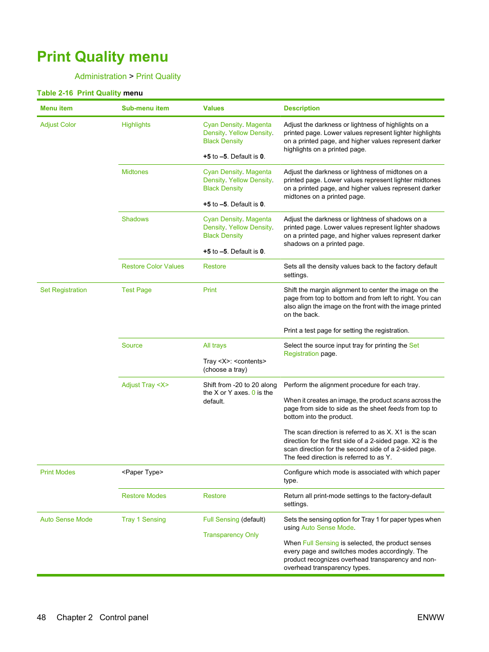 Print quality menu, Administration > print quality, 48 chapter 2 control panel enww | HP CM3530 User Manual | Page 62 / 302