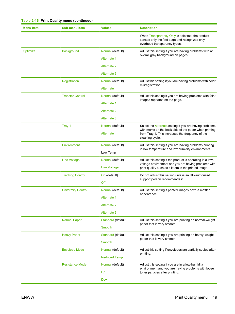 Enww print quality menu 49 | HP CM3530 User Manual | Page 63 / 302