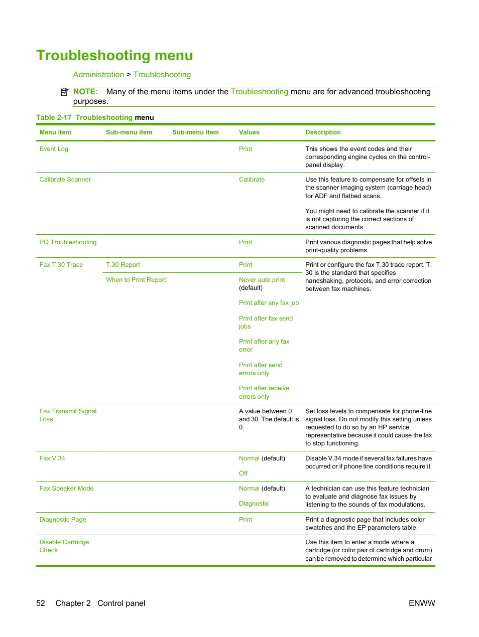 Troubleshooting menu | HP CM3530 User Manual | Page 66 / 302