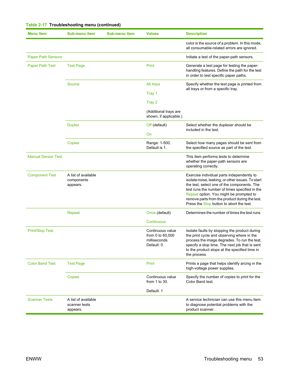 Enww troubleshooting menu 53 | HP CM3530 User Manual | Page 67 / 302