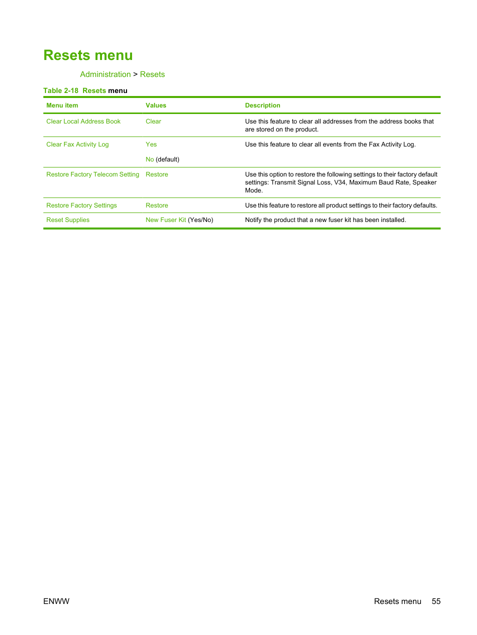 Resets menu | HP CM3530 User Manual | Page 69 / 302