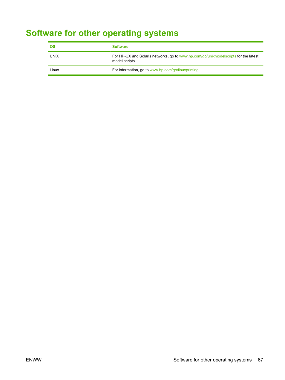 Software for other operating systems | HP CM3530 User Manual | Page 81 / 302