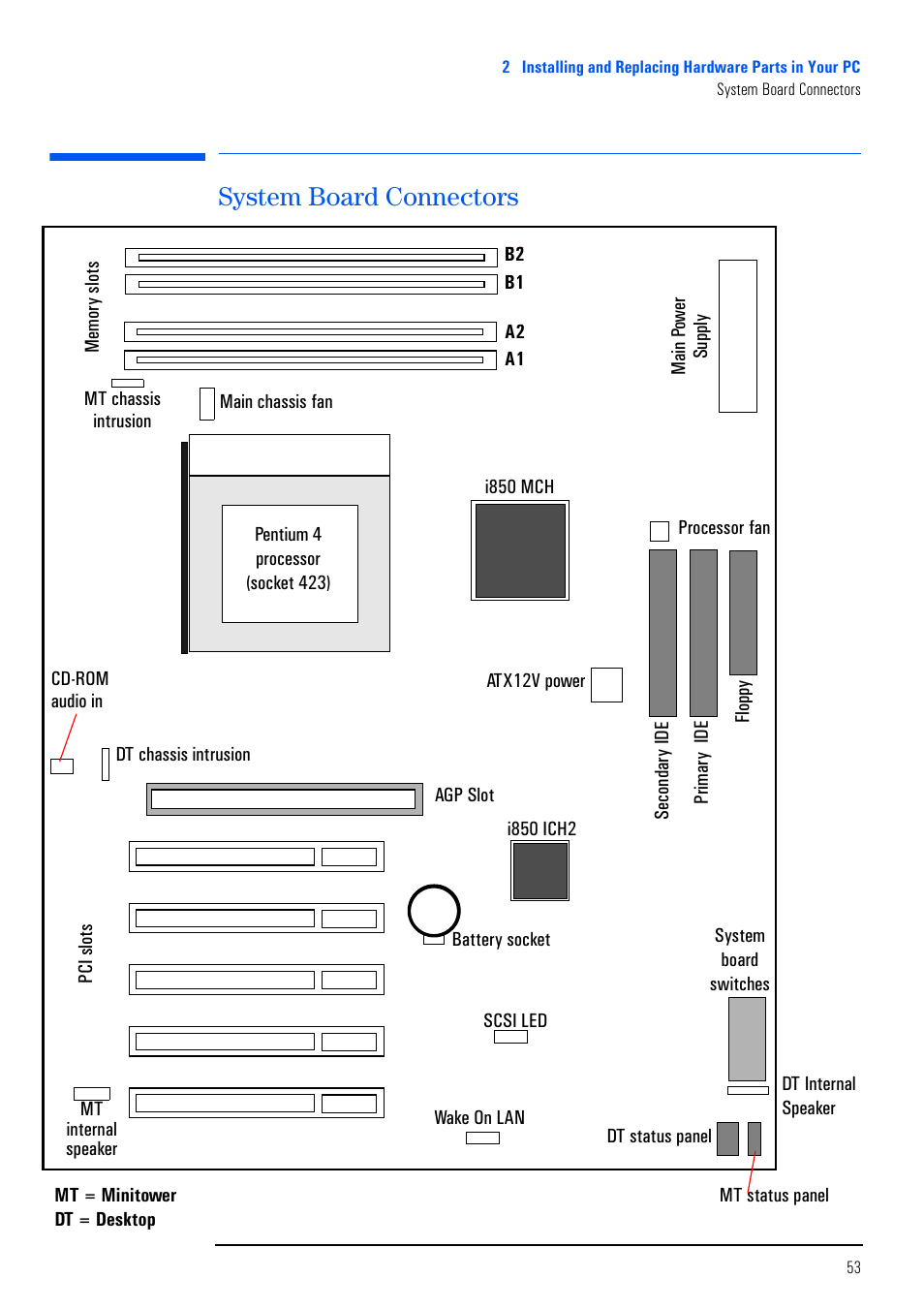 System board connectors | HP VECTRA VL800 User Manual | Page 53 / 72