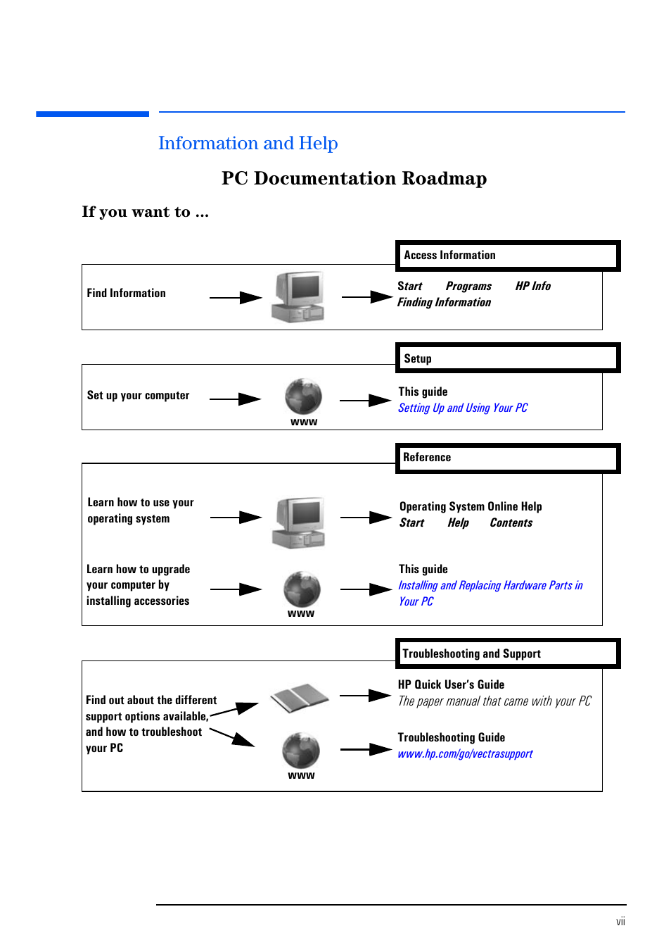 Information and help, Pc documentation roadmap | HP VECTRA VL800 User Manual | Page 7 / 72