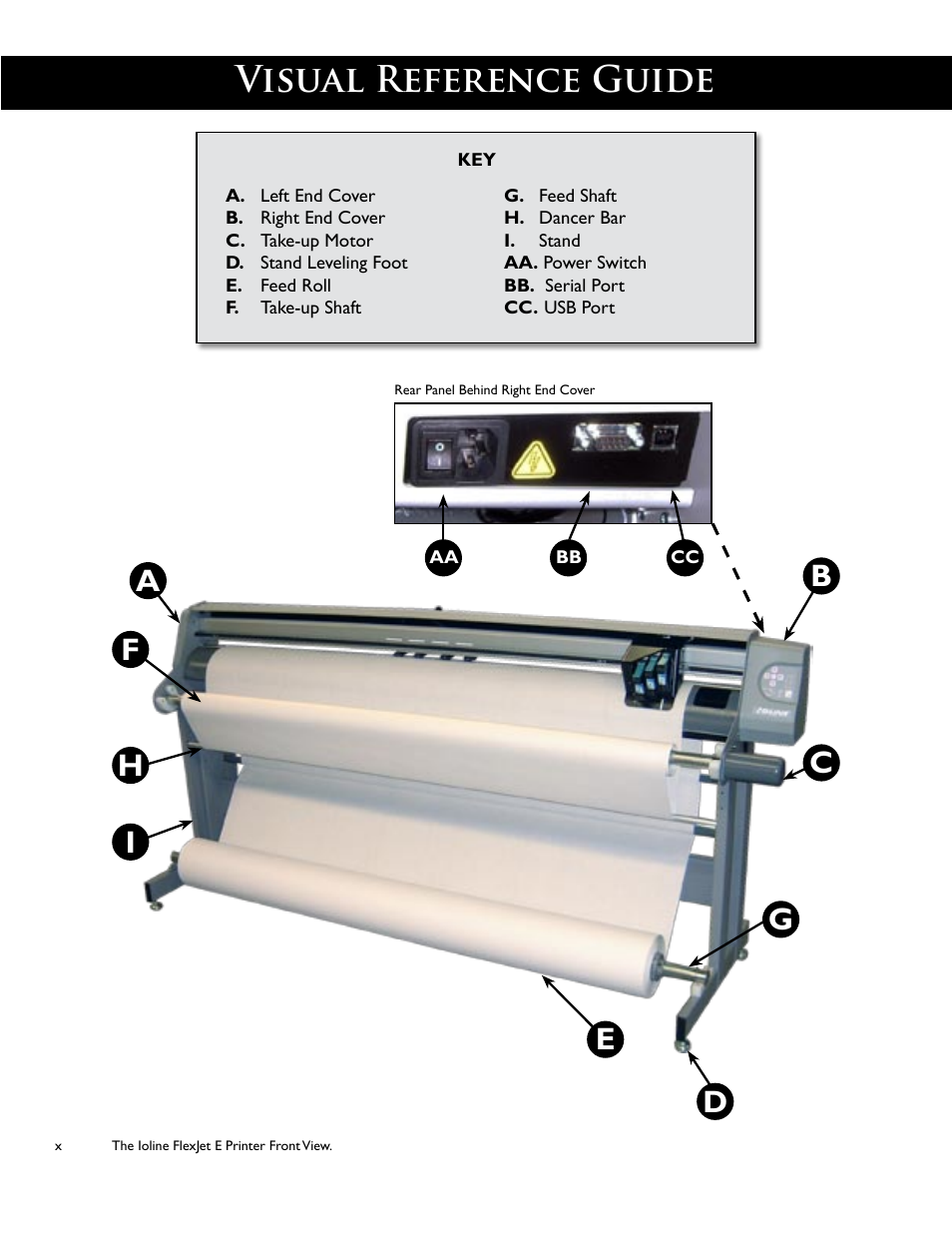 Visual reference guide | HP StudioJet User Manual | Page 10 / 71