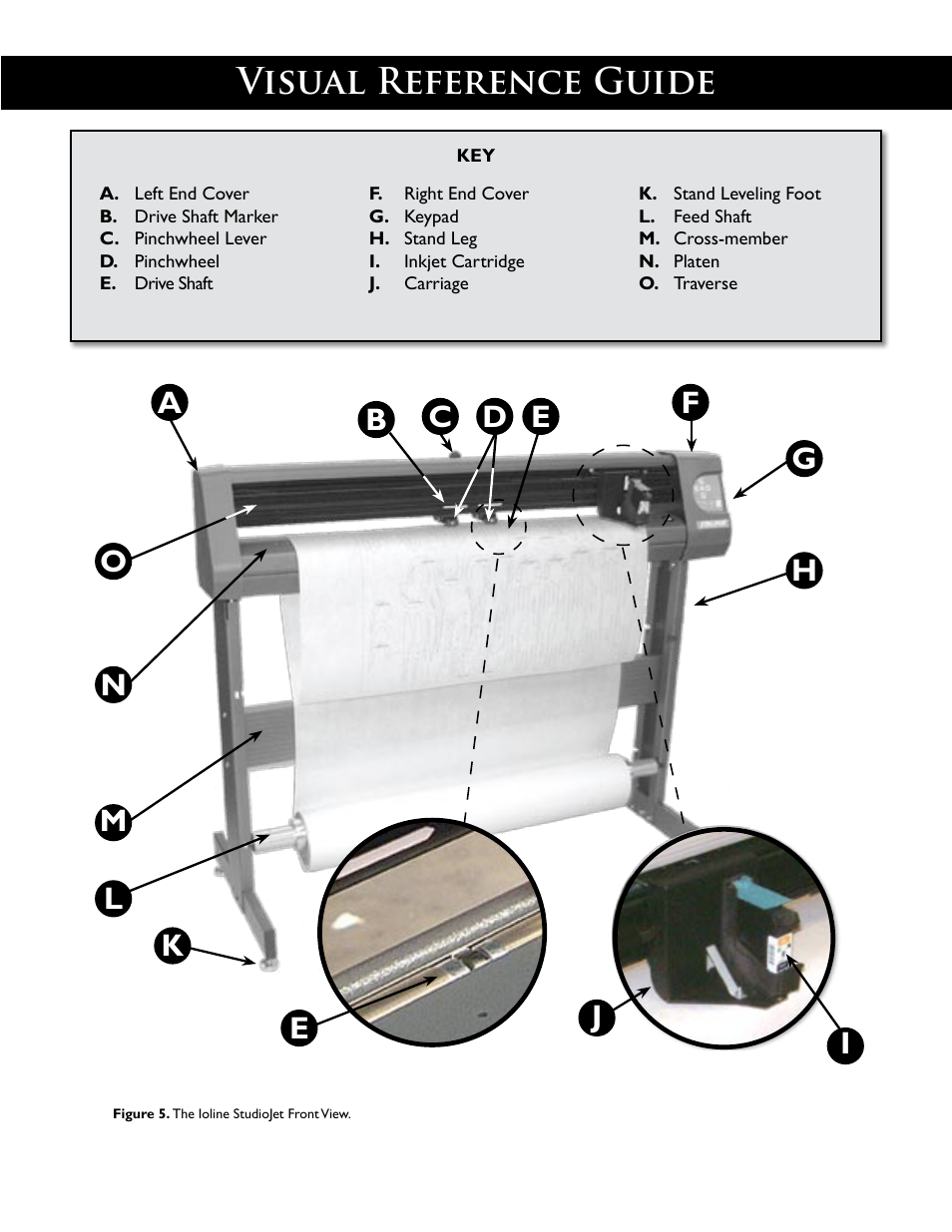Visual reference guide | HP StudioJet User Manual | Page 12 / 71