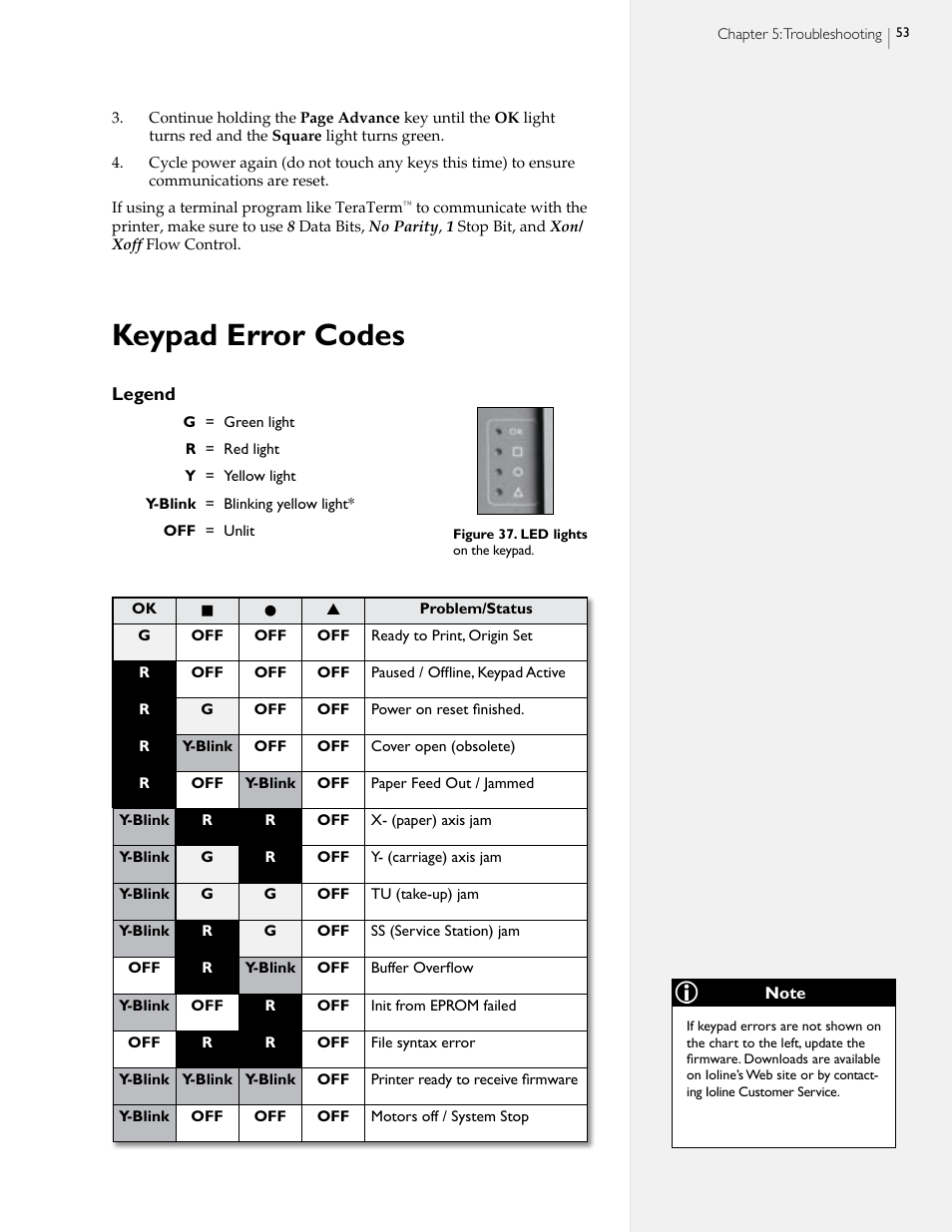 Keypad error codes | HP StudioJet User Manual | Page 51 / 71
