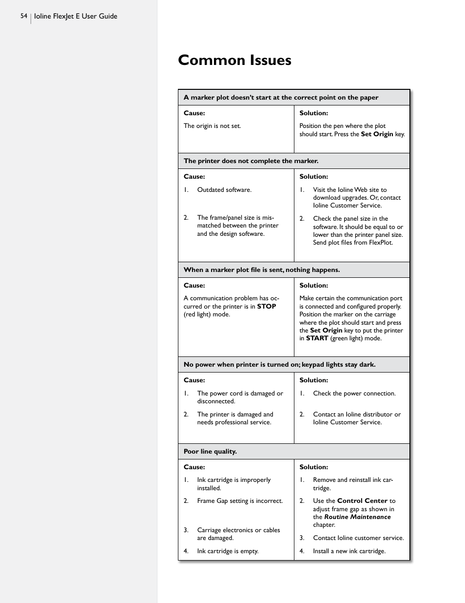 Common issues | HP StudioJet User Manual | Page 52 / 71