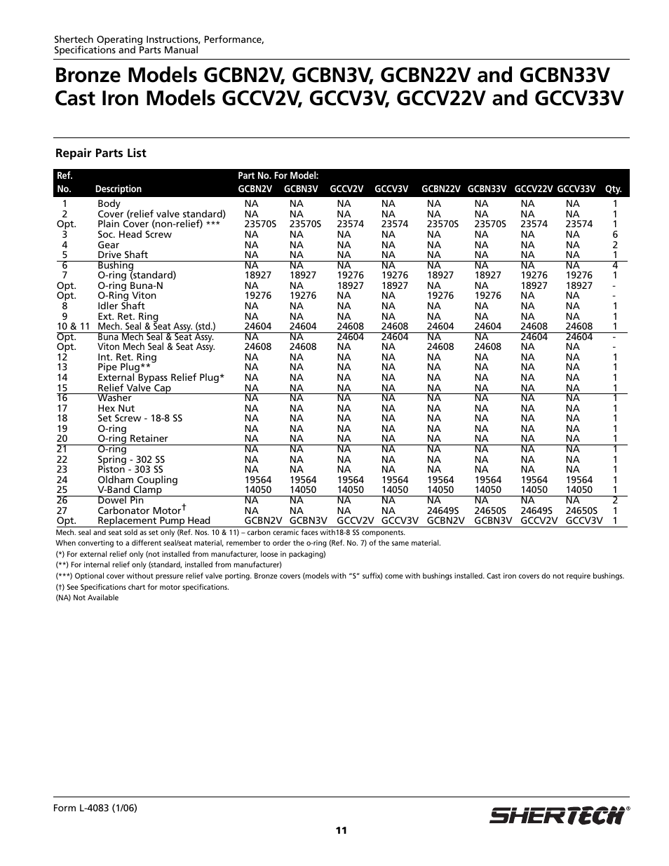 HP Shertech GCCV22V User Manual | Page 11 / 12