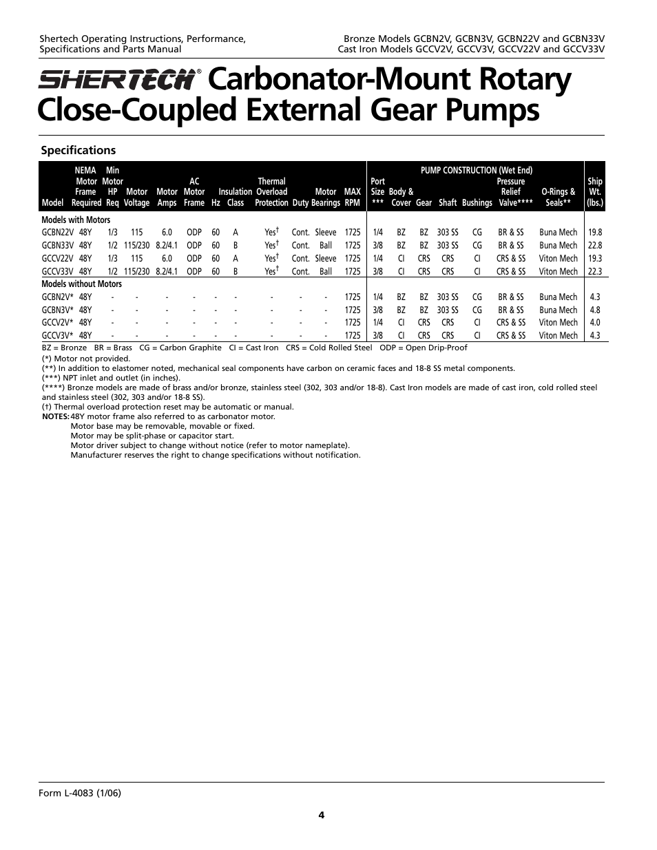 HP Shertech GCCV22V User Manual | Page 4 / 12