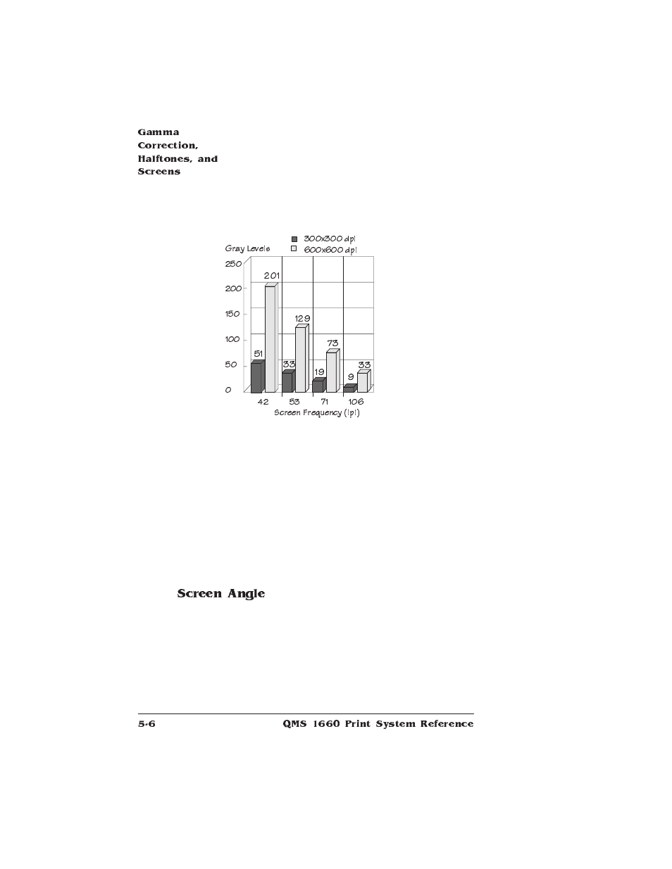 Screen angle | HP QMS 1660 User Manual | Page 106 / 306