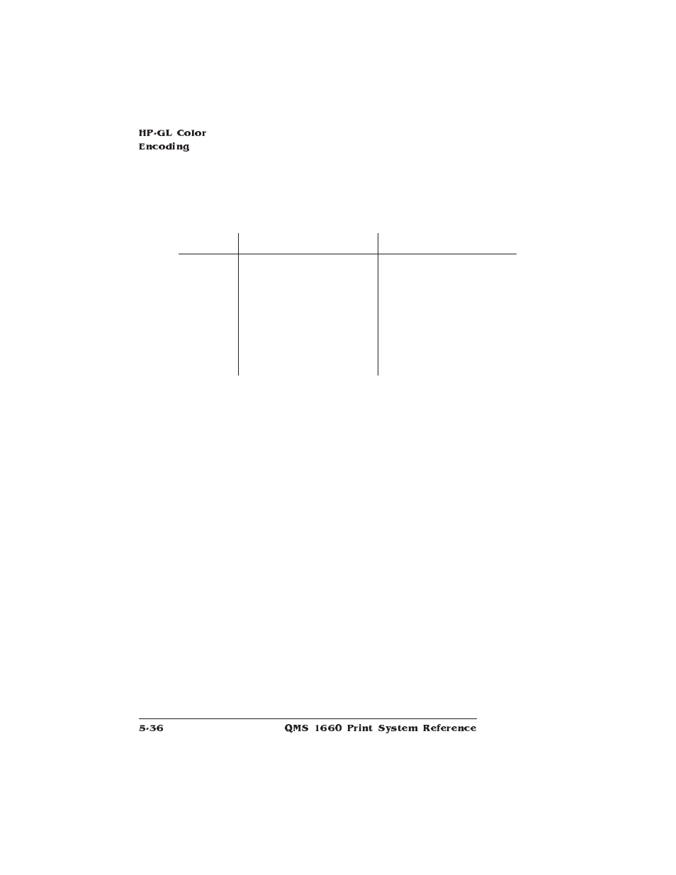 HP QMS 1660 User Manual | Page 136 / 306