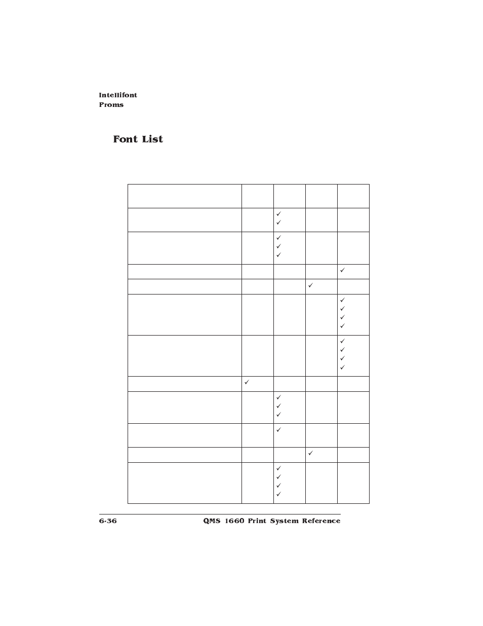 Font list | HP QMS 1660 User Manual | Page 174 / 306