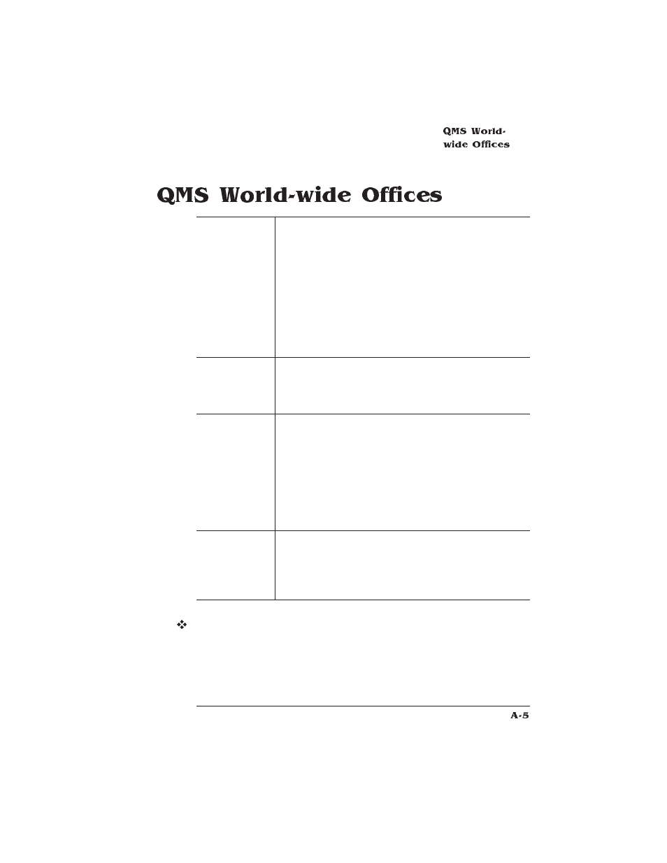 Qms world-wide offices | HP QMS 1660 User Manual | Page 221 / 306