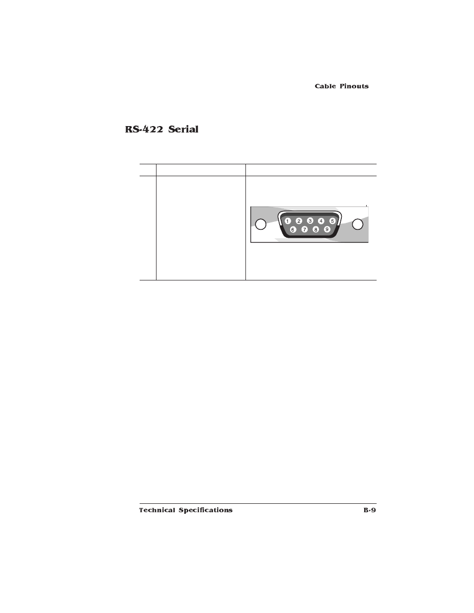 Rs-422 serial | HP QMS 1660 User Manual | Page 231 / 306