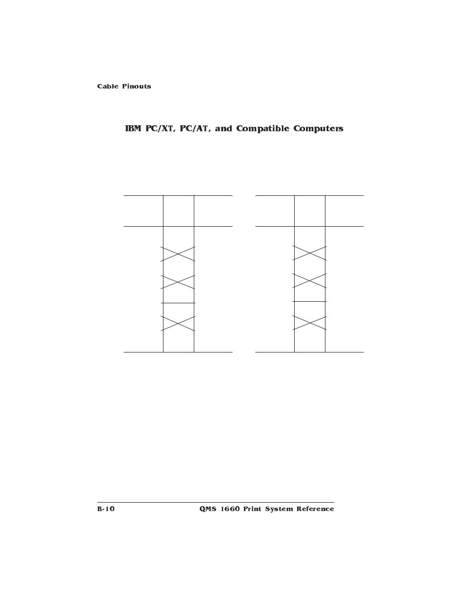 Ibm pc/xt, pc/at, and compatible computers | HP QMS 1660 User Manual | Page 232 / 306