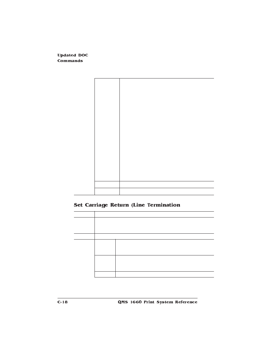 Set carriage return (line termination) | HP QMS 1660 User Manual | Page 254 / 306