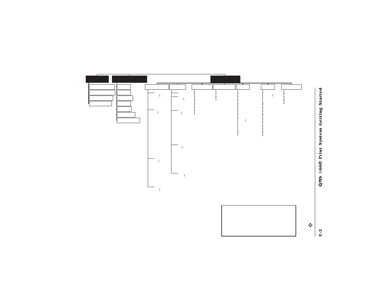 Installation, Operator control, Administration | HP QMS 1660 User Manual | Page 264 / 306