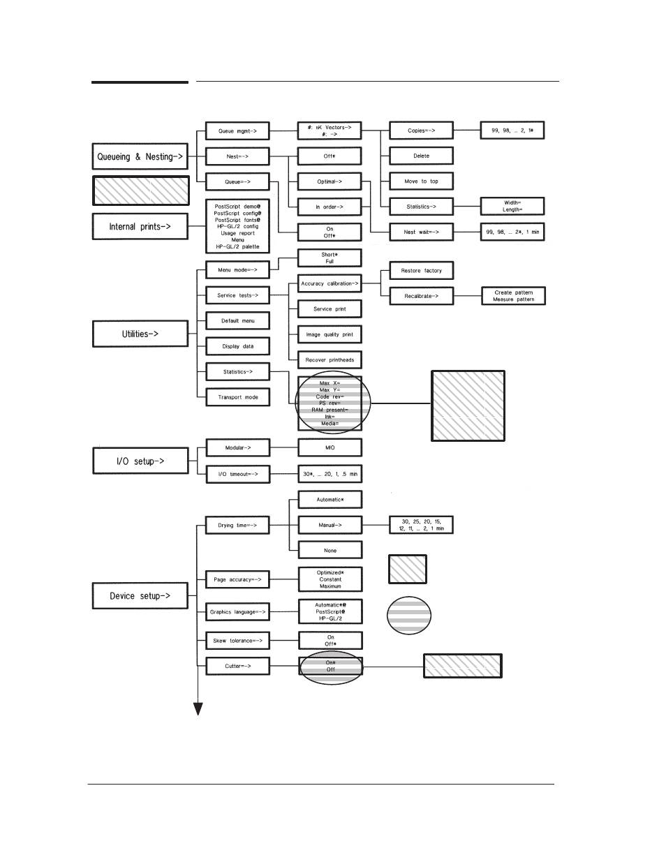 How to navigate through the front-panel menu, Move media | HP 2000CP 2500CP User Manual | Page 34 / 348