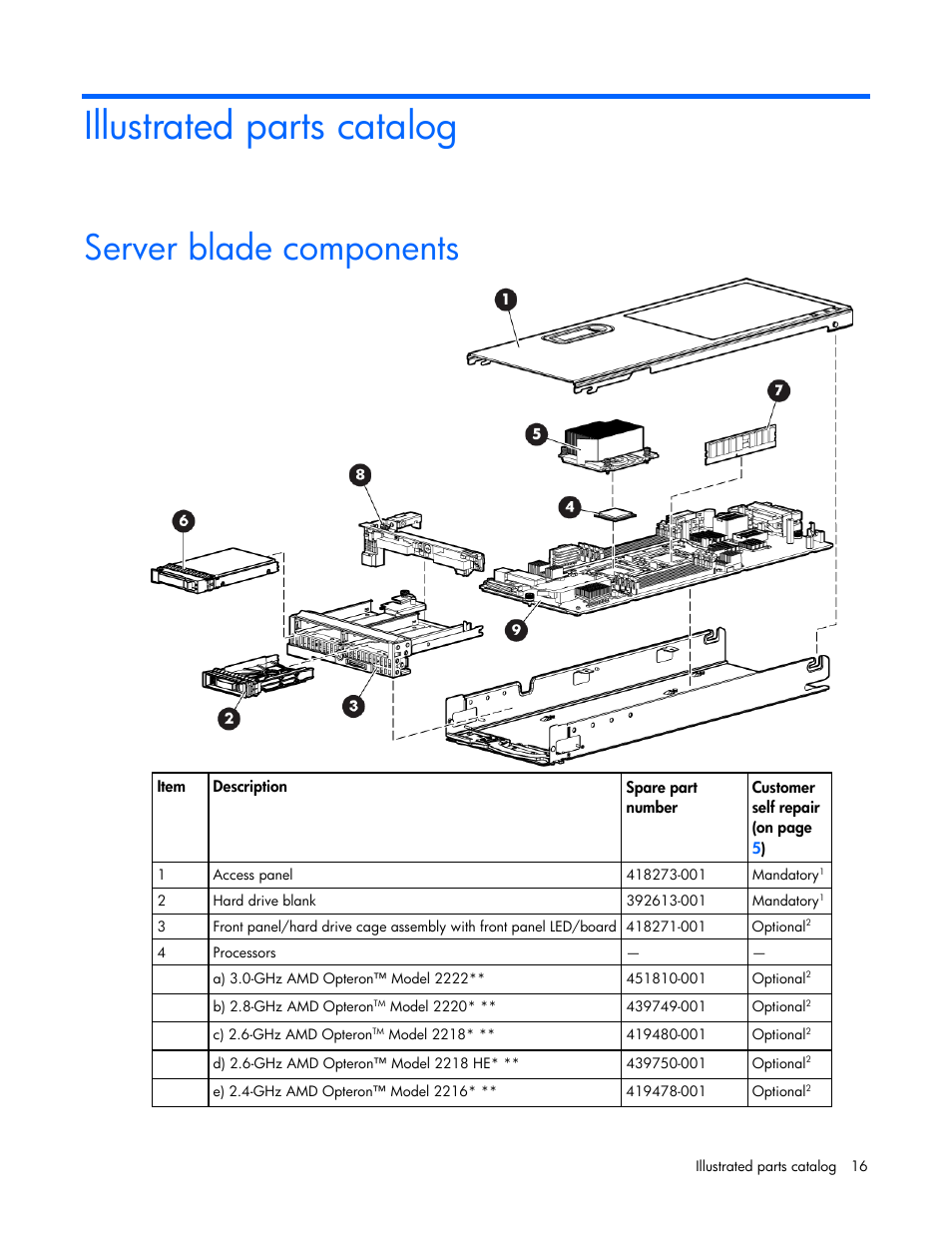 Illustrated parts catalog, Server blade components | HP BL465C User Manual | Page 16 / 66