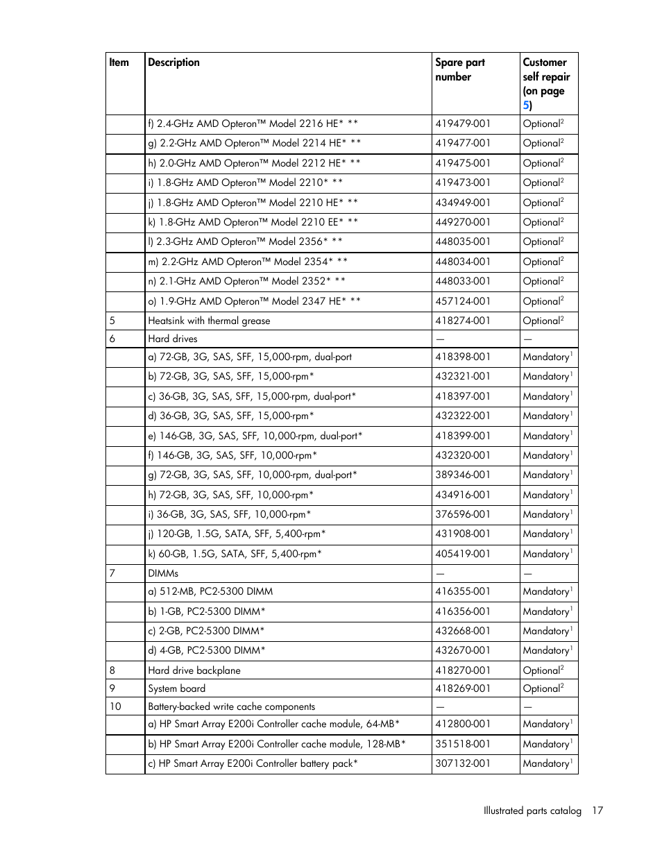 HP BL465C User Manual | Page 17 / 66