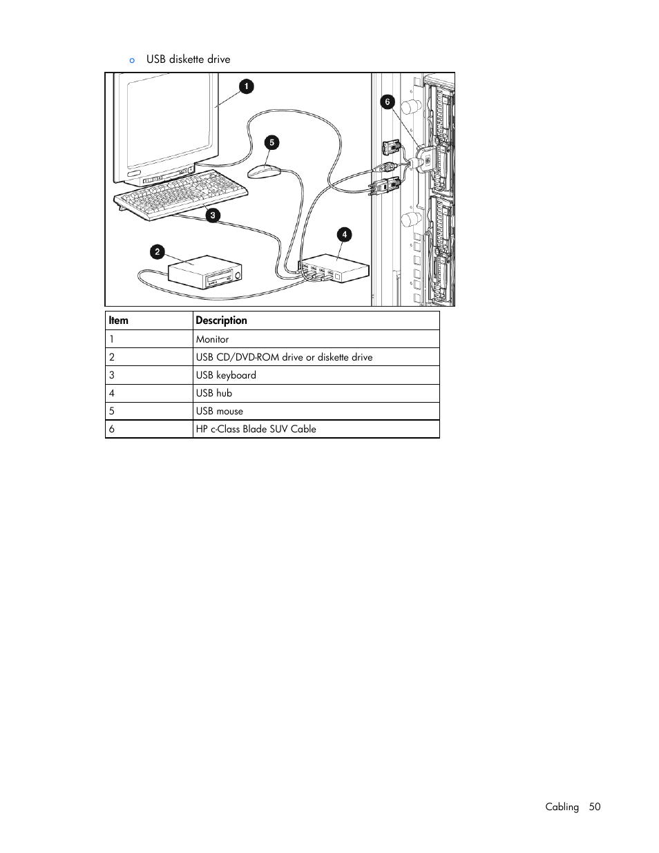 HP BL465C User Manual | Page 50 / 66