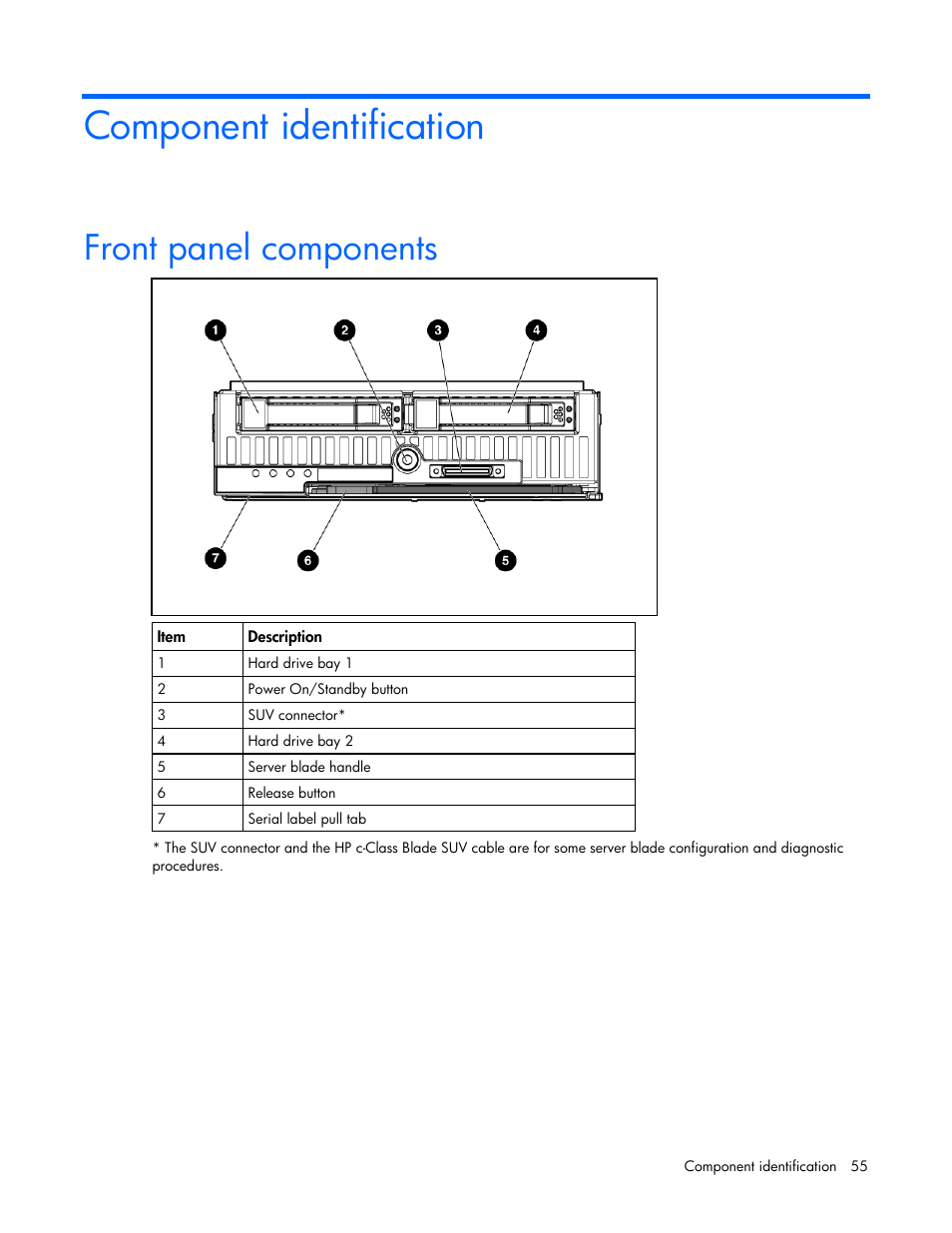 Component identification, Front panel components | HP BL465C User Manual | Page 55 / 66