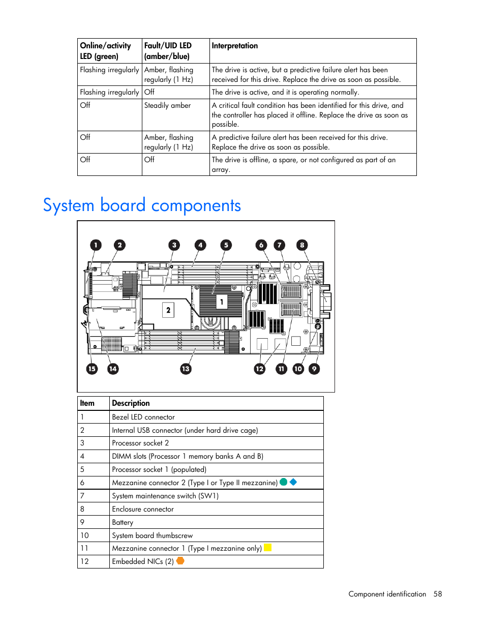 System board components, B key, if any, Ation | HP BL465C User Manual | Page 58 / 66