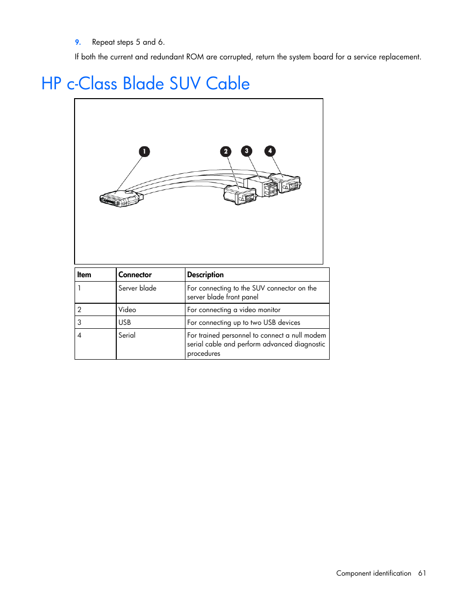 Hp c-class blade suv cable | HP BL465C User Manual | Page 61 / 66