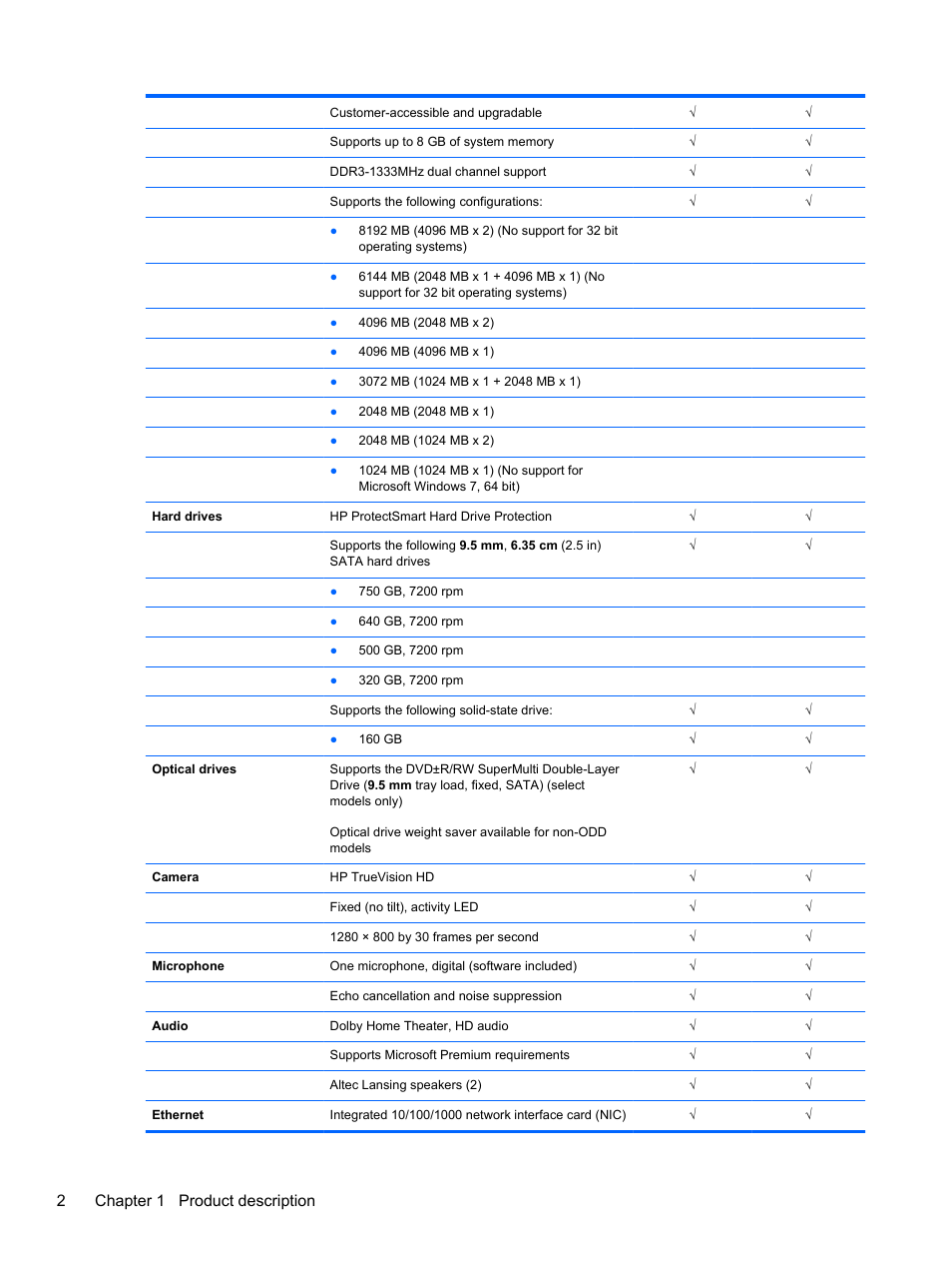 2chapter 1 product description | HP DM4 User Manual | Page 10 / 113
