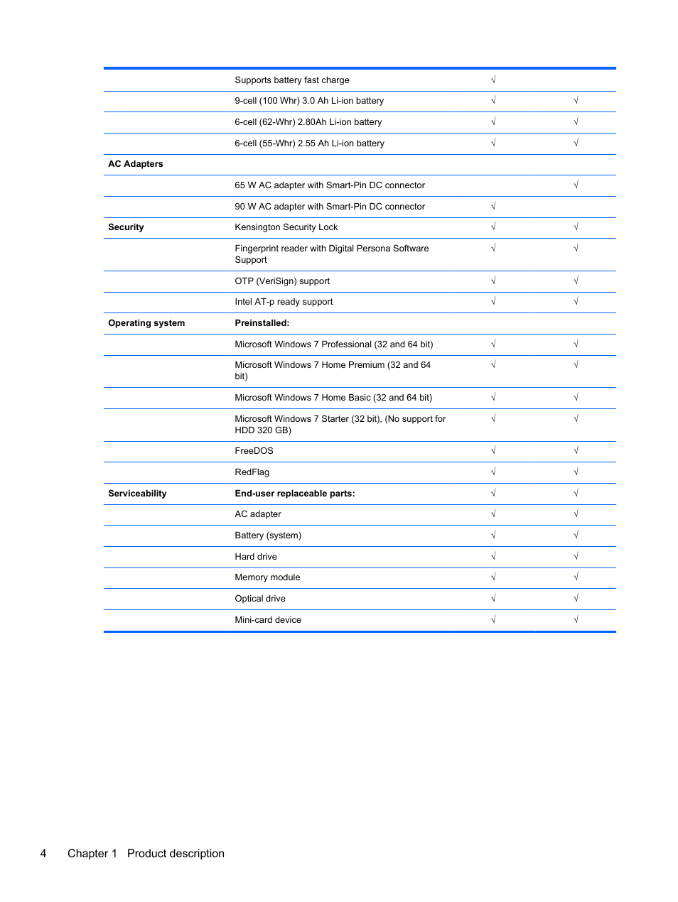 4chapter 1 product description | HP DM4 User Manual | Page 12 / 113
